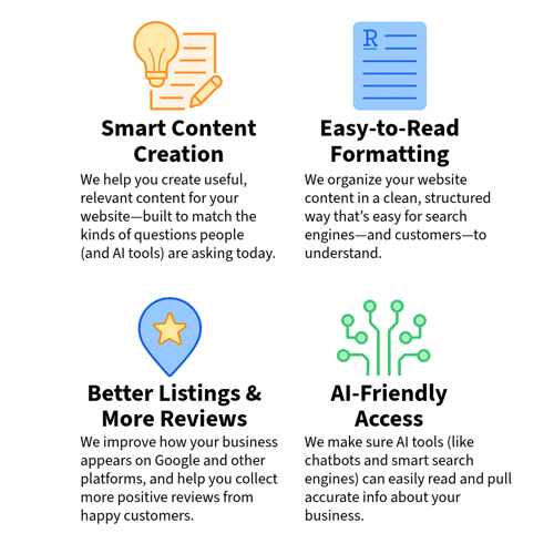 SEO Program Features